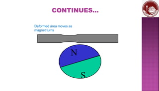 N
S
Deformed area moves as
magnet turns
 