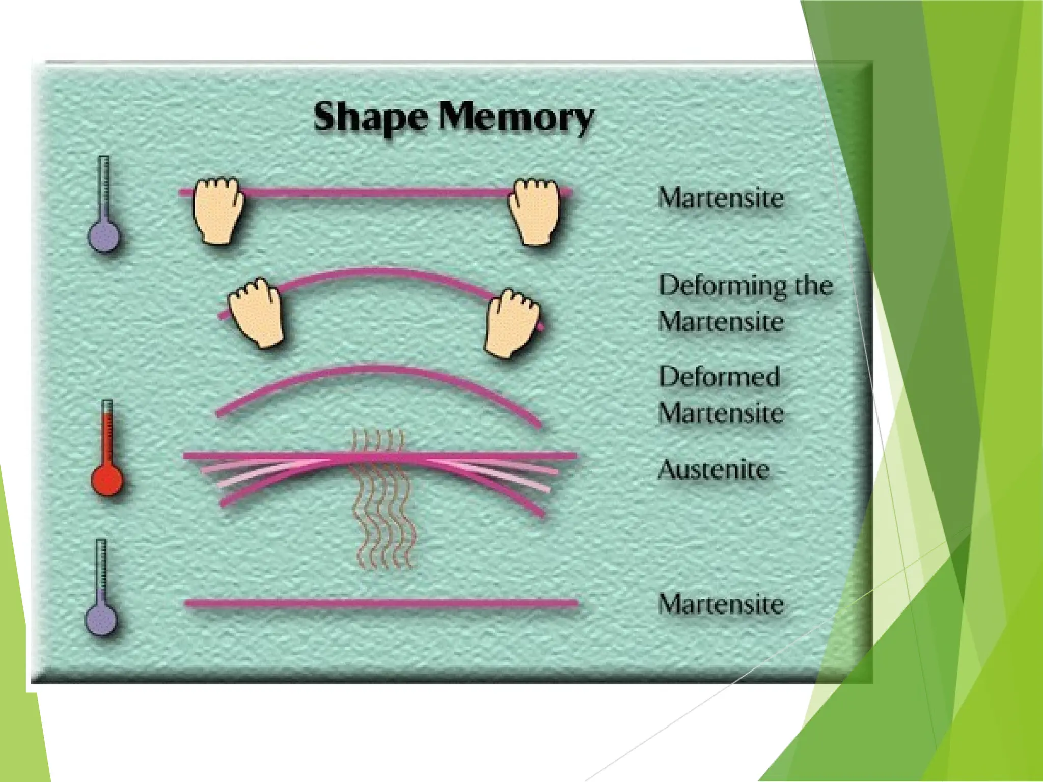 Shape Memory Alloys Pptx Pptx