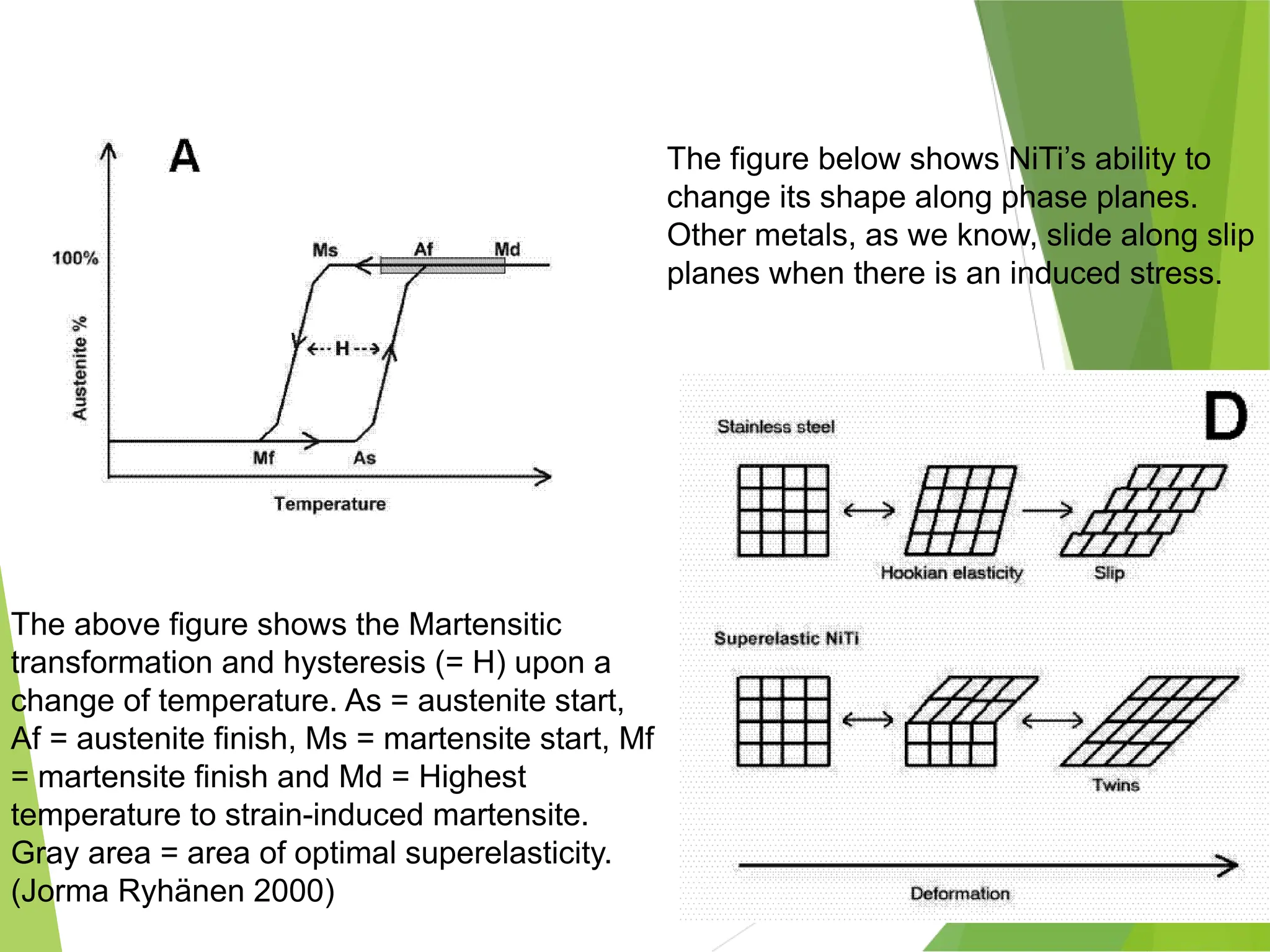 Shape Memory Alloys Pptx Pptx