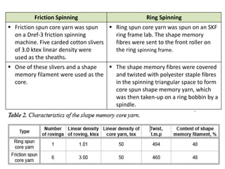 Friction Spinning Ring Spinning
 Friction spun core yarn was spun
on a Dref-3 friction spinning
machine. Five carded cotton slivers
of 3.0 ktex linear density were
used as the sheaths.
 Ring spun core yarn was spun on an SKF
ring frame lab. The shape memory
fibres were sent to the front roller on
the ring spinning frame.
 One of these slivers and a shape
memory filament were used as the
core.
 The shape memory fibres were covered
and twisted with polyester staple fibres
in the spinning triangular space to form
core spun shape memory yarn, which
was then taken-up on a ring bobbin by a
spindle.
 