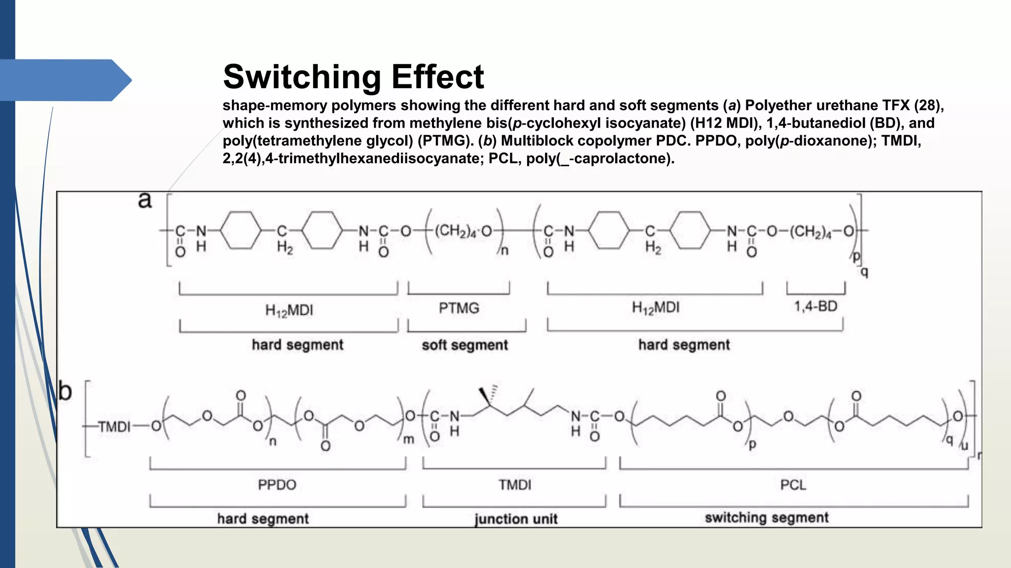 Switching Effect
shape‐memory polymers showing the different hard and soft segments (a) Polyether urethane TFX (28),
which is synthesized from methylene bis(p‐cyclohexyl isocyanate) (H12 MDI), 1,4‐butanediol (BD), and
poly(tetramethylene glycol) (PTMG). (b) Multiblock copolymer PDC. PPDO, poly(p‐dioxanone); TMDI,
2,2(4),4‐trimethylhexanediisocyanate; PCL, poly(_‐caprolactone).
 