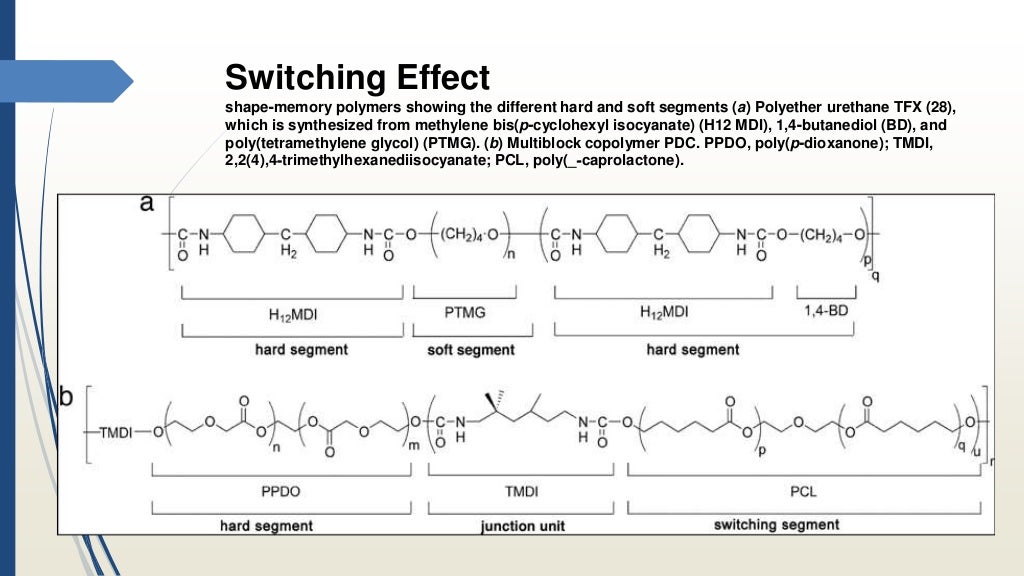 Shape memory polymers