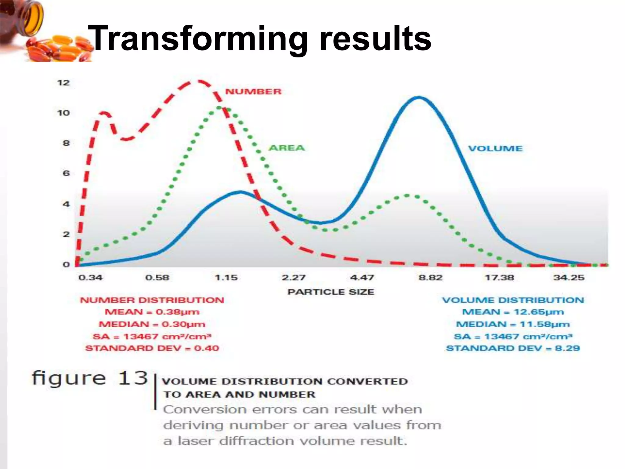 Transforming results