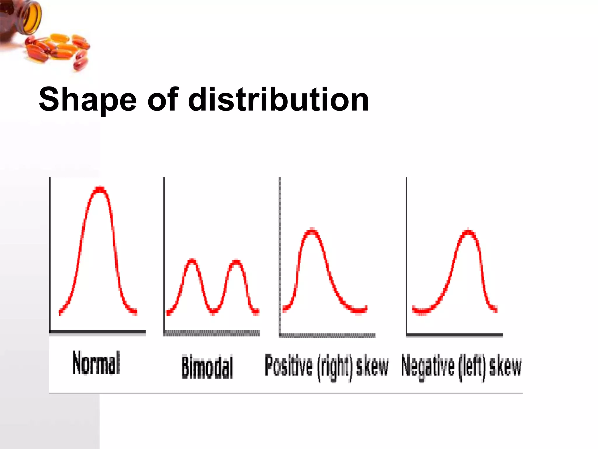 Shape of distribution