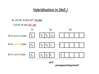 Shape of noble gas compounds XeFx | PPT