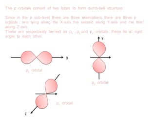 The  p  orbitals  consist  of  two  lobes  to  form  dumb-bell  structure.Since  in  the  p  sub-level  there  are  three  orientations, there  are  three  p  orbitals:  one  lying  along  the  X-axis, the  second  along  Y-axis  and  the  third  along  Z-axis.These  are  respectively  termed  as  px , py and  pzorbitals; these  lie  at  right  angle  to  each  other.  YXpyorbital pyorbitalpz  orbitalZ