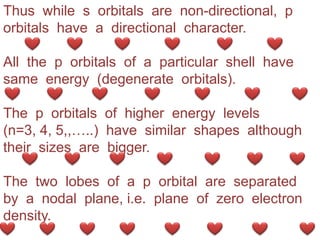 Thus  while  s  orbitals  are  non-directional,  p  orbitals  have  a  directional  character.All  the  p  orbitals  of  a  particular  shell  have  same  energy  (degenerate  orbitals).The  p  orbitals  of  higher  energy  levels  (n=3, 4, 5,,…..)  have  similar  shapes  although  their  sizes  are  bigger.The  two  lobes  of  a  p  orbital  are  separated  by  a  nodal  plane, i.e.  plane  of  zero  electron  density.      