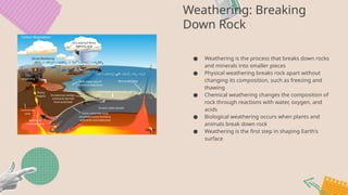 Shaping Earth's Surface: Plate Tectonics, Weathering, and Landforms ...