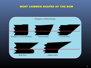 MOST COMMON SHAPES OF THE BOW
10
 