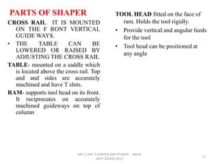 Shaper | PPTX