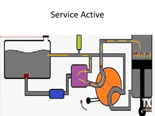 Service Active
 