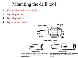 Mounting the drill tool
1. Fitting directly in the spindle
2. By using sleeve
3. By using socket
4. By means of chuck
 