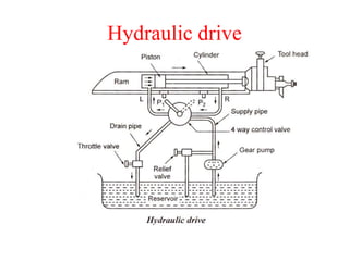 Hydraulic drive
 