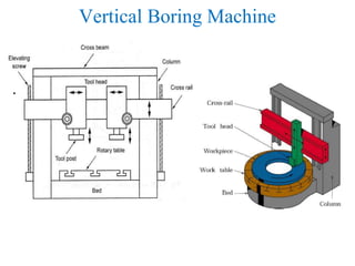 Vertical Boring Machine
.
 