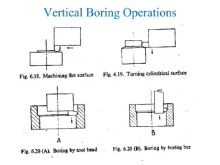 Vertical Boring Operations
 