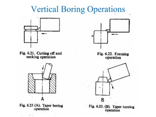 Vertical Boring Operations
 