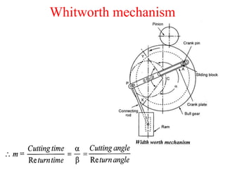 Whitworth mechanism
 
