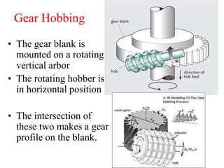 Gear Hobbing
• The gear blank is
mounted on a rotating
vertical arbor
• The rotating hobber is
in horizontal position
• The intersection of
these two makes a gear
profile on the blank.
 