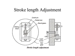 Stroke length Adjustment
 