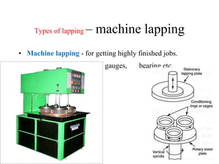 Types of lapping – machine lapping
• Machine lapping - for getting highly finished jobs.
ex – crank shaft , piston, gauges, bearing etc.
 