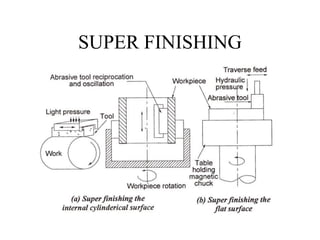 SUPER FINISHING
 