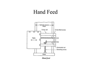 Hand Feed
 