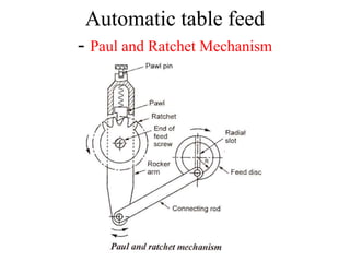 Automatic table feed
- Paul and Ratchet Mechanism
 