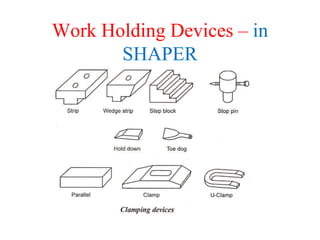 Work Holding Devices – in
SHAPER
 