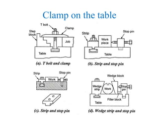 Clamp on the table
 