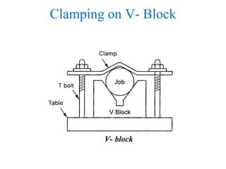 Clamping on V- Block
 