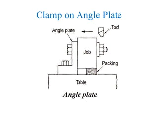 Clamp on Angle Plate
 