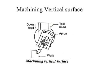 Machining Vertical surface
 