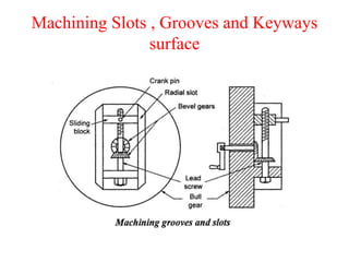 Machining Slots , Grooves and Keyways
surface
 