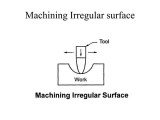 Machining Irregular surface
 