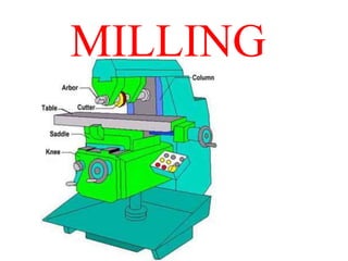 MILLING
 
