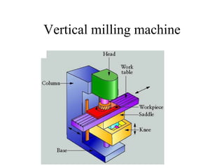 Vertical milling machine
 