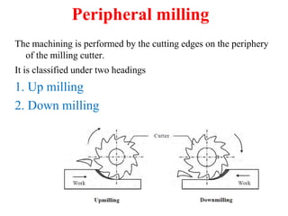 Peripheral milling
The machining is performed by the cutting edges on the periphery
of the milling cutter.
It is classified under two headings
1. Up milling
2. Down milling
 
