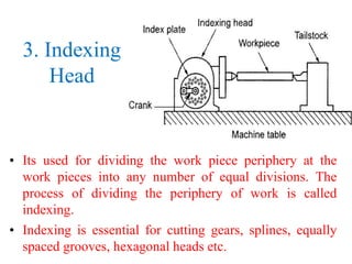 3. Indexing
Head
• Its used for dividing the work piece periphery at the
work pieces into any number of equal divisions. The
process of dividing the periphery of work is called
indexing.
• Indexing is essential for cutting gears, splines, equally
spaced grooves, hexagonal heads etc.
 