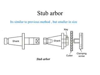 Stub arbor
Its similar to previous method , but smaller in size
 