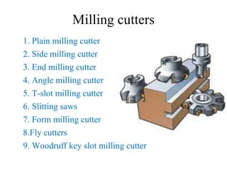Milling cutters
1. Plain milling cutter
2. Side milling cutter
3. End milling cutter
4. Angle milling cutter
5. T-slot milling cutter
6. Slitting saws
7. Form milling cutter
8.Fly cutters
9. Woodruff key slot milling cutter
 