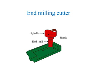 End milling cutter
 