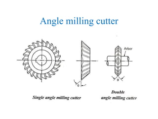 Angle milling cutter
 
