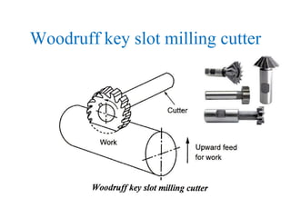 Woodruff key slot milling cutter
 
