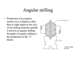 Angular milling
• Production of an angular
surface on a workpiece other
than at right angles to the axis
of the milling machine spindle
is known as angular milling.
Example of angular milling is
the production of the ‘V’
blocks
 