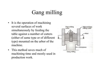 Gang milling
• It is the operation of machining
several surfaces of work
simultaneously by feeding the
table against a number of cutters
(either of same type or of different
type) mounted on the arbor of the
machine.
• This method saves much of
machining time and mostly used in
production work.
 