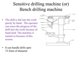 Sensitive drilling machine (or)
Bench drilling machine
• The drill is fed into the work
purely by hand . The operator
can sense the progress of the
drill into the work because of
hand feed. The machine is
named so because of this
reason.
• It can handle drills upto
15.5mm of diameter
 