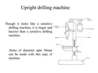 Upright drilling machine
Though it looks like a sensitive
drilling machine, it is larger and
heavier than a sensitive drilling
machine.
Holes of diameter upto 50mm
can be made with this type of
machine
 