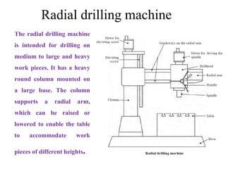 Radial drilling machine
The radial drilling machine
is intended for drilling on
medium to large and heavy
work pieces. It has a heavy
round column mounted on
a large base. The column
supports a radial arm,
which can be raised or
lowered to enable the table
to accommodate work
pieces of different heights.
 