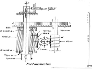 Feed mechanism
 