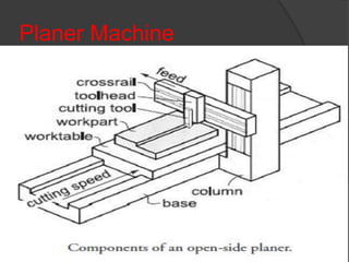 Planer Machine
 